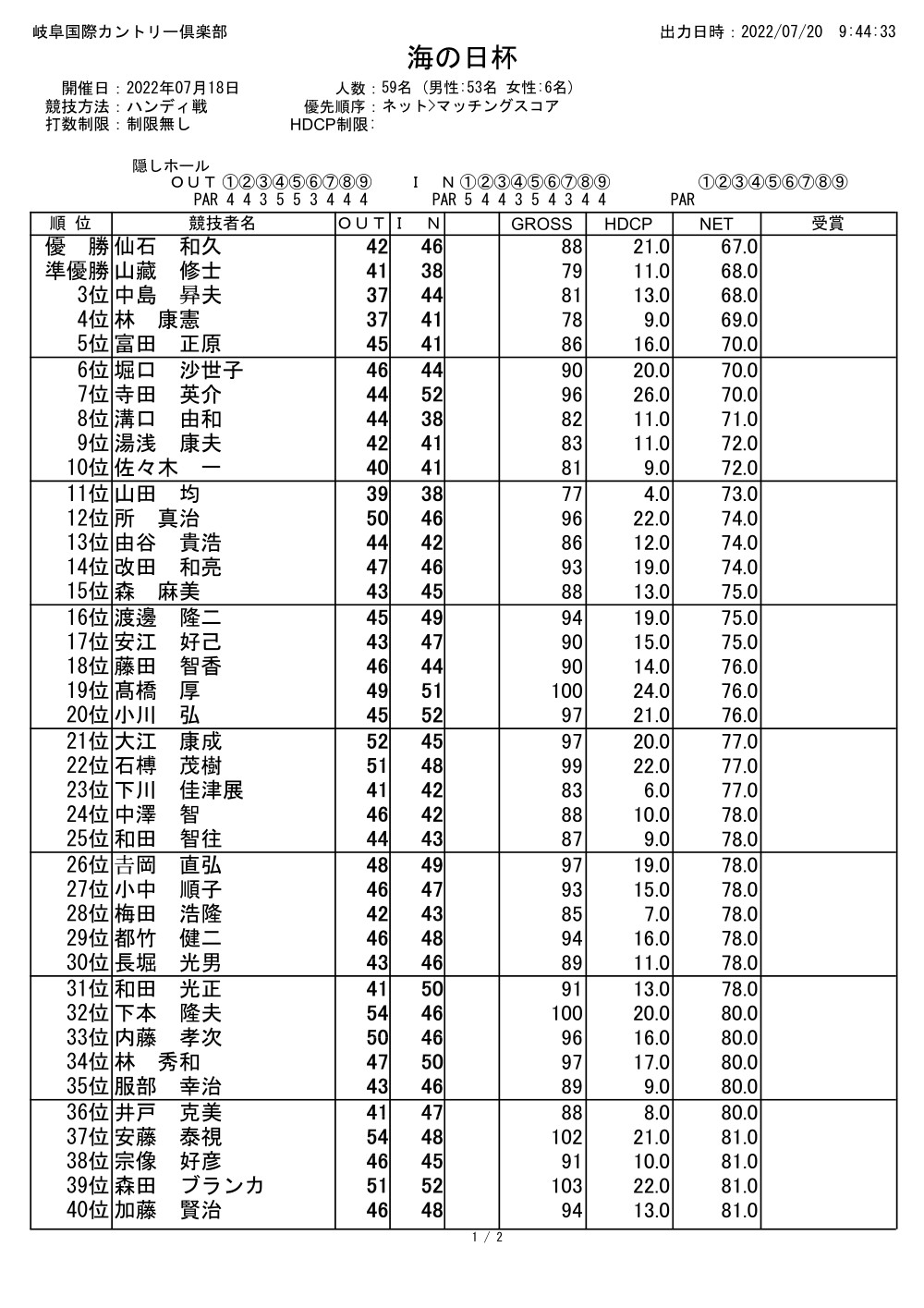2022年度　海の日杯