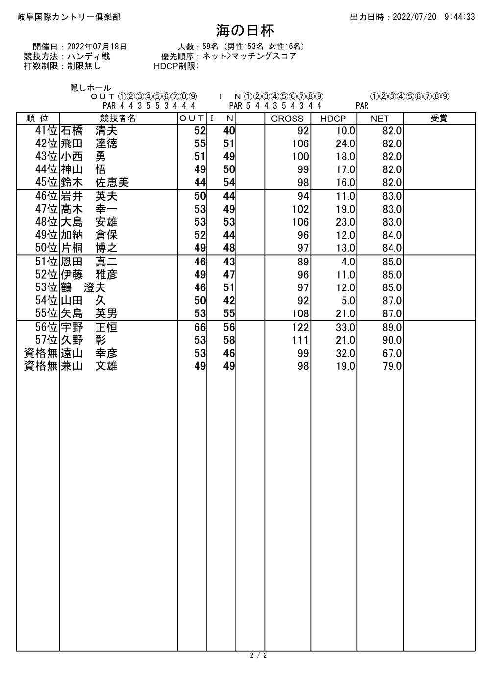 2022年度　海の日杯